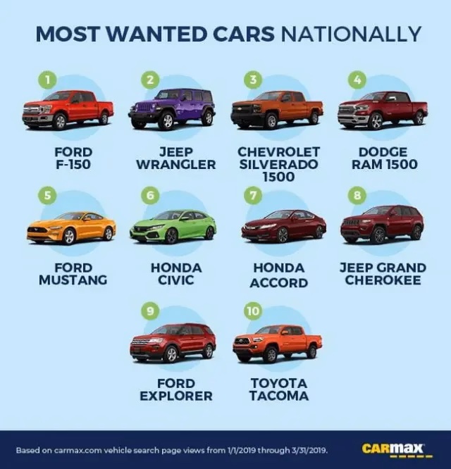 What is a vehicle MOT & why is it important?