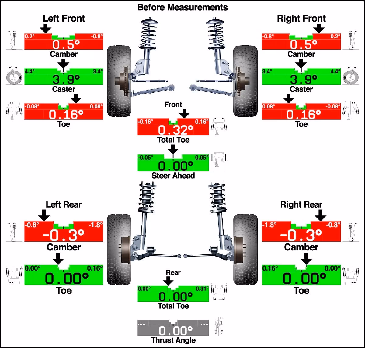 How do I know if I need a wheel alignment?