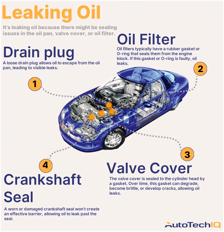 What happens if you don't change your engine oil?