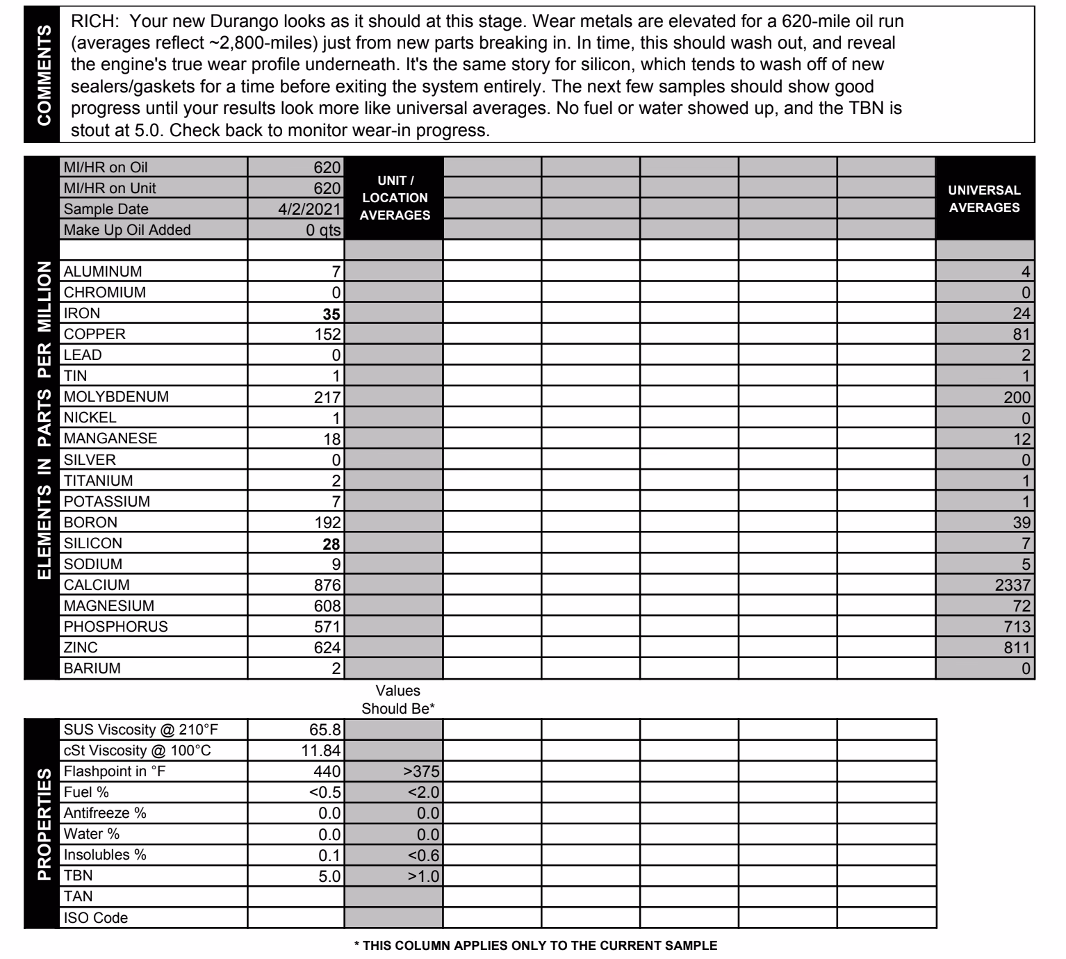 How often should you change your oil on a Dodge?