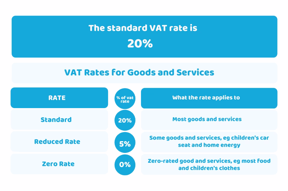 What is VAT on a used car?