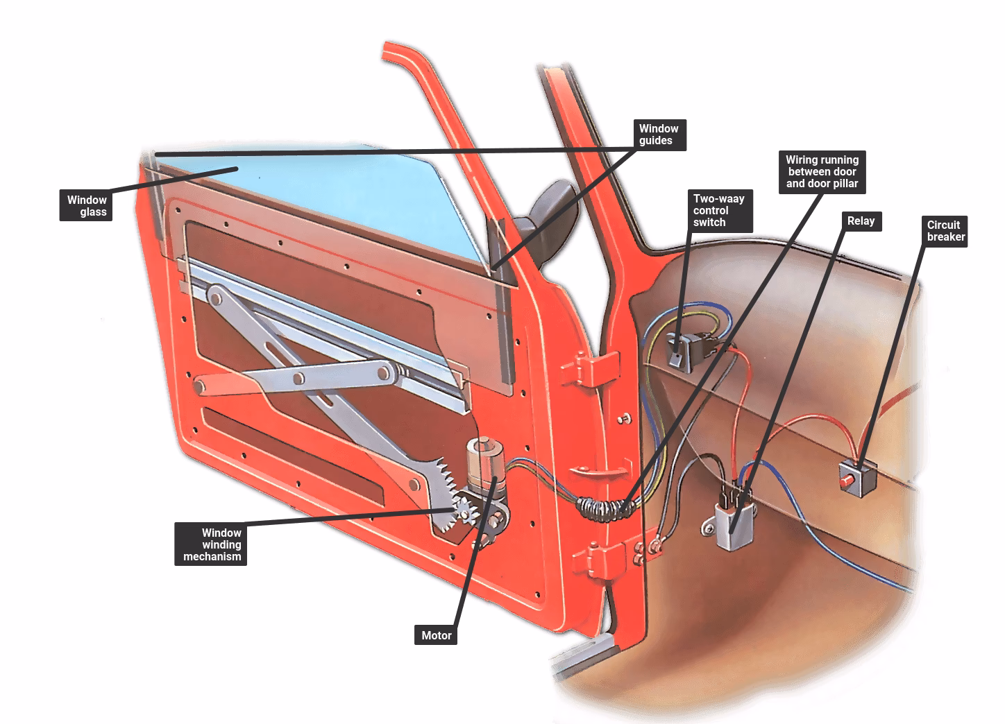 Does a window not opening affect a MOT?