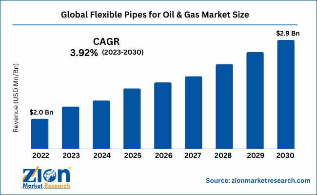 How often should oil nozzles be re-newed?