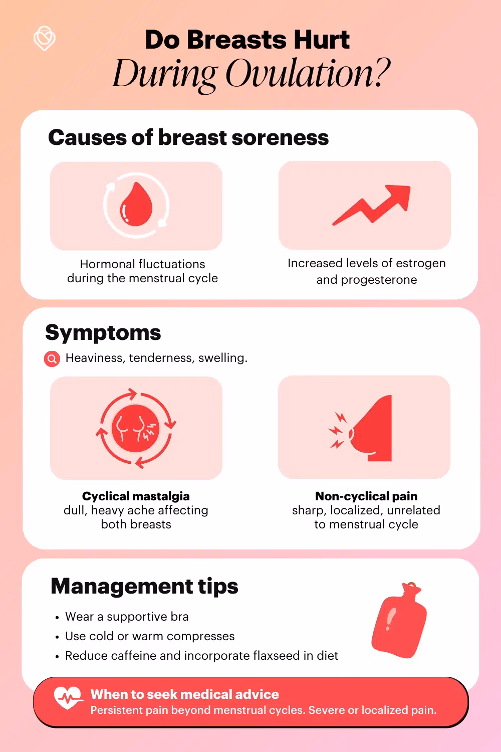 When do my breasts get sore after ovulation?