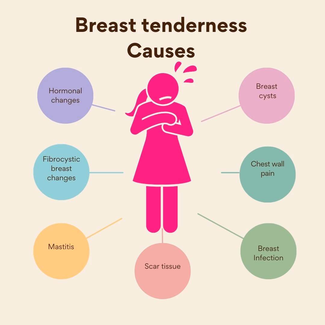 Is breast pain a sign of breast cancer?