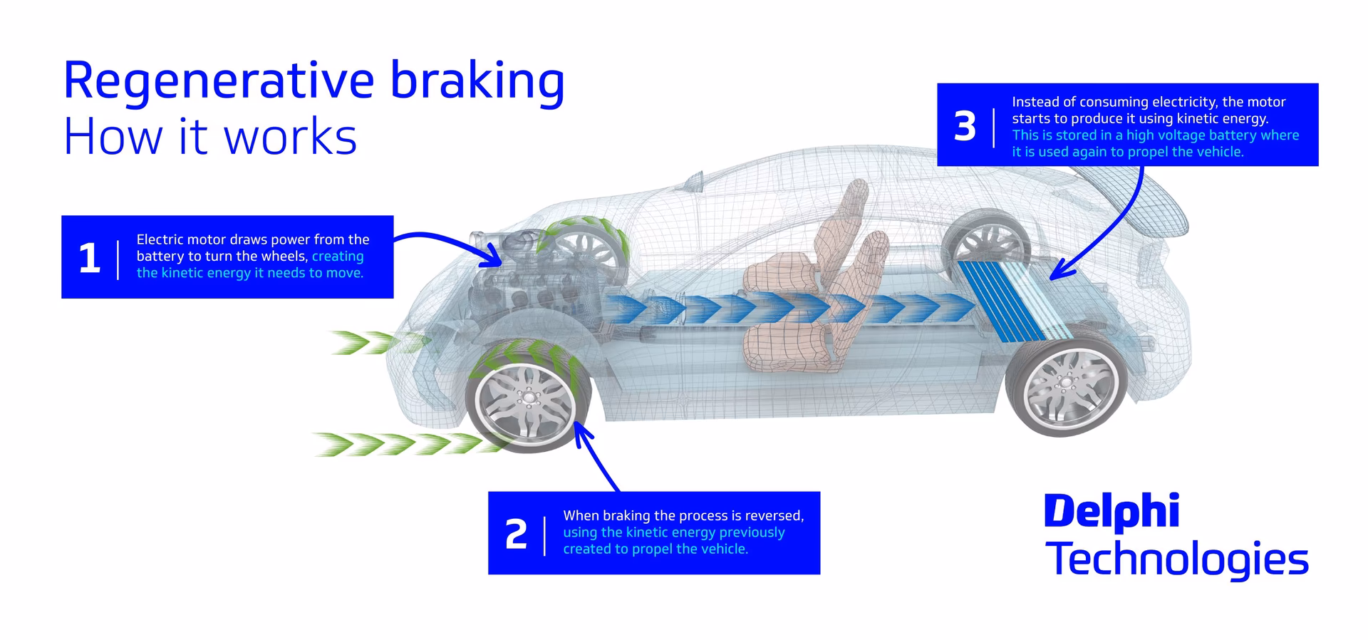 How does Regen braking work?