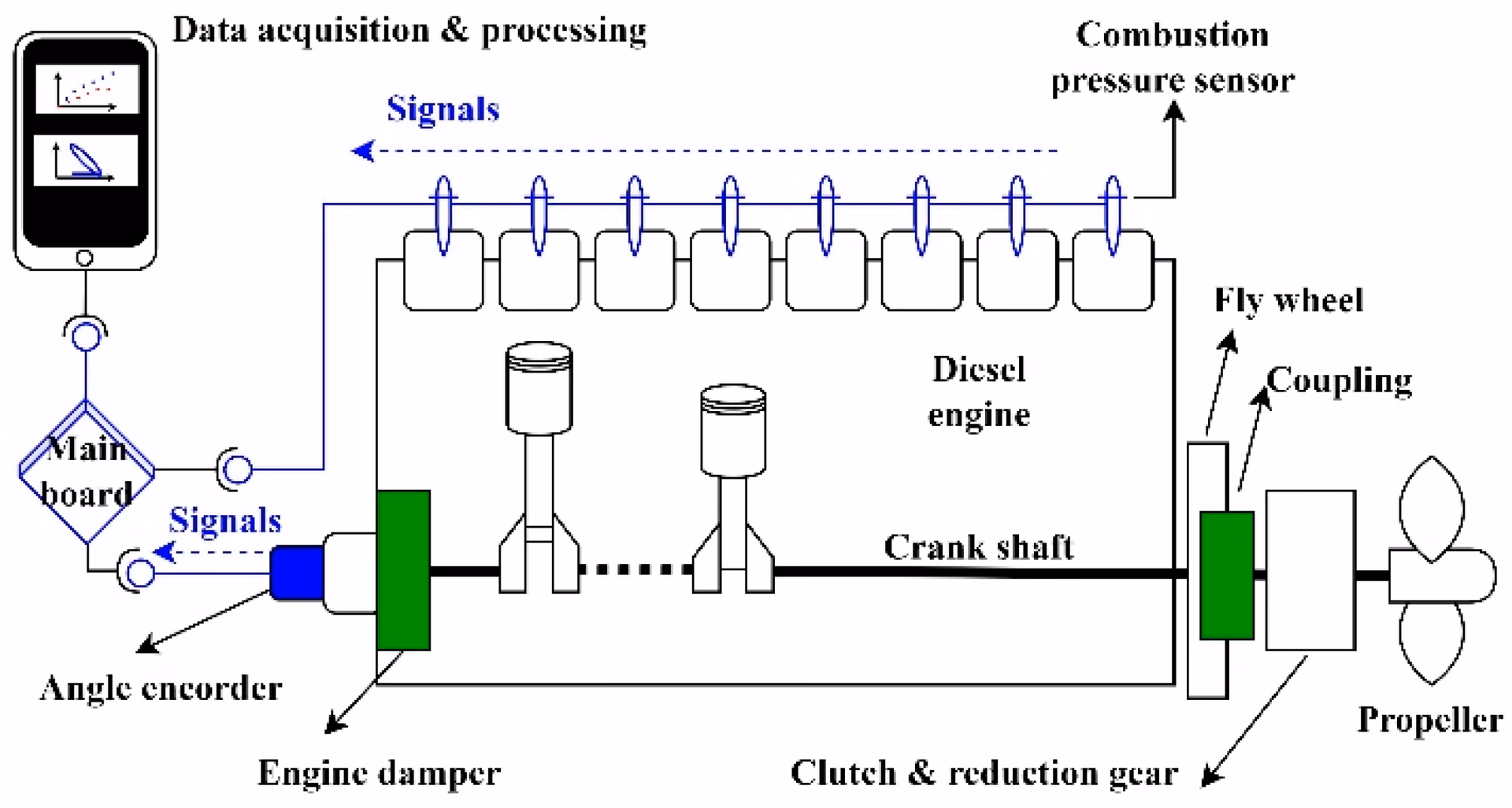 Do different injection timing and injection duration affect diesel engine performance?