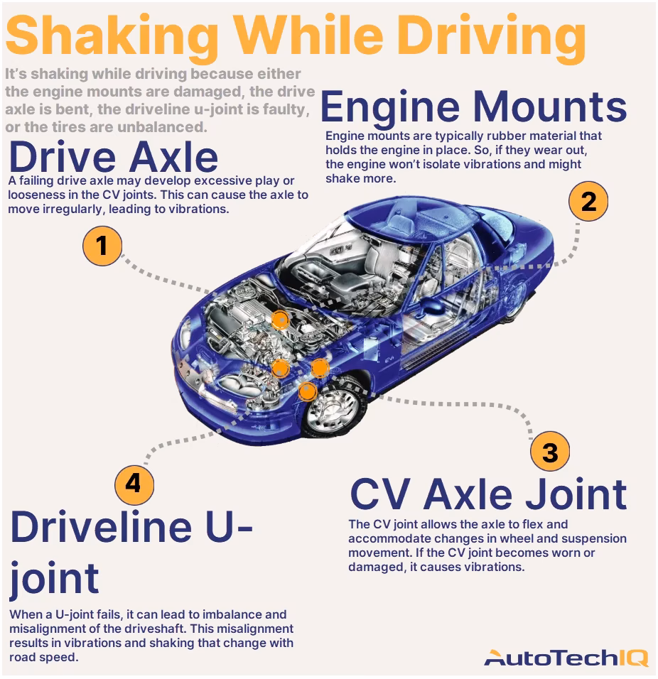 What should I do before my Mot?