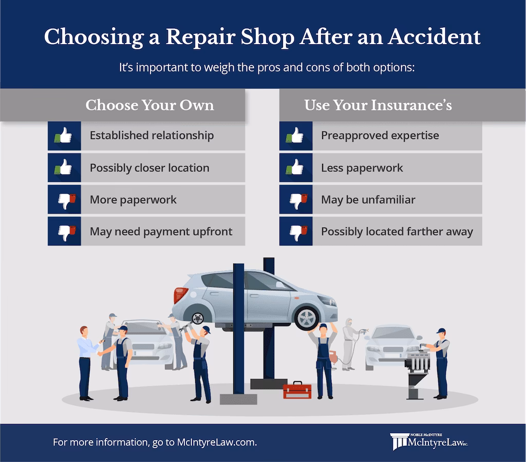 What happens if you don't use insurance for car repairs?