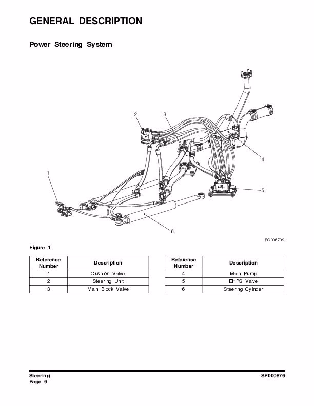 What tools and attachments should I use on a Doosan machine?