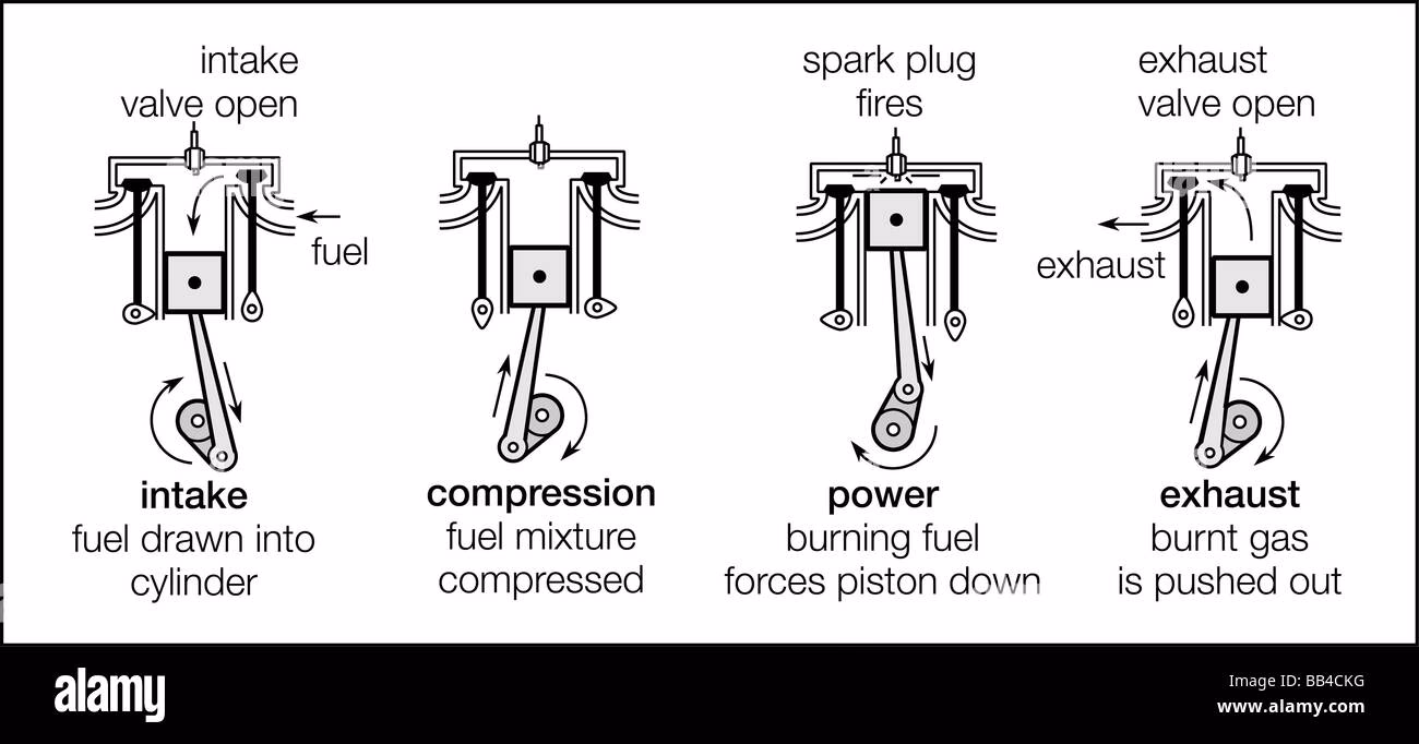 How do you lubricate a 4 stroke engine?