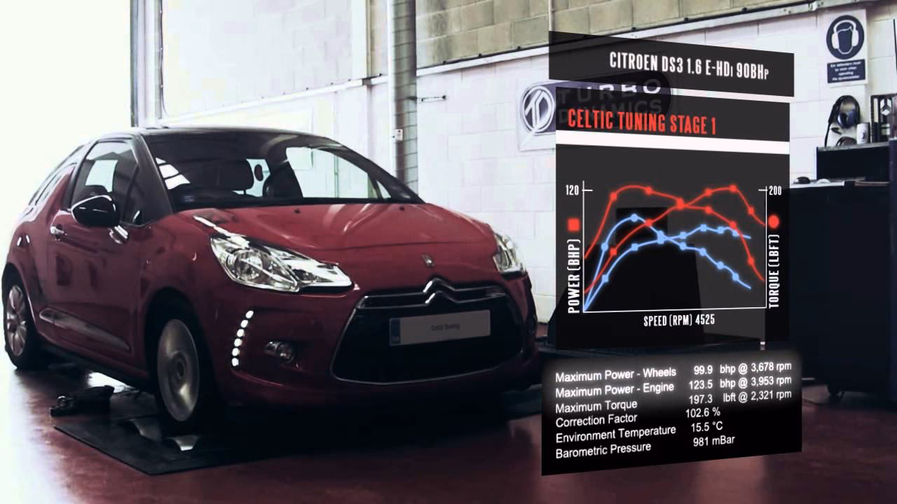 Does Citroen remapping improve performance?