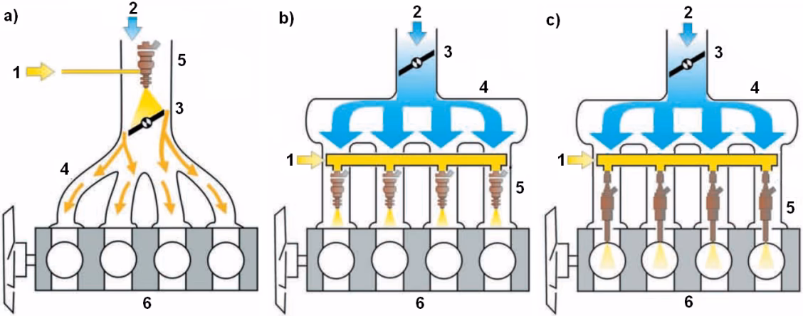Does a two-stage fuel injection increase heat release?