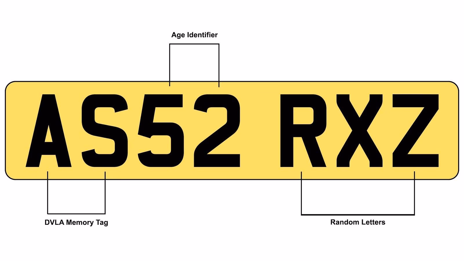 What is the legal number plate font?