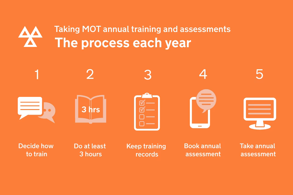 What if there is a discrepancy between DVSA & Mot annual assessment?
