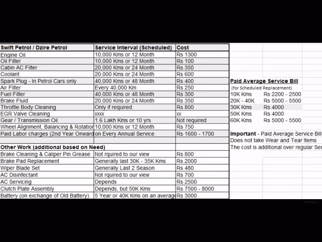 How to find Maruti DZire service cost?