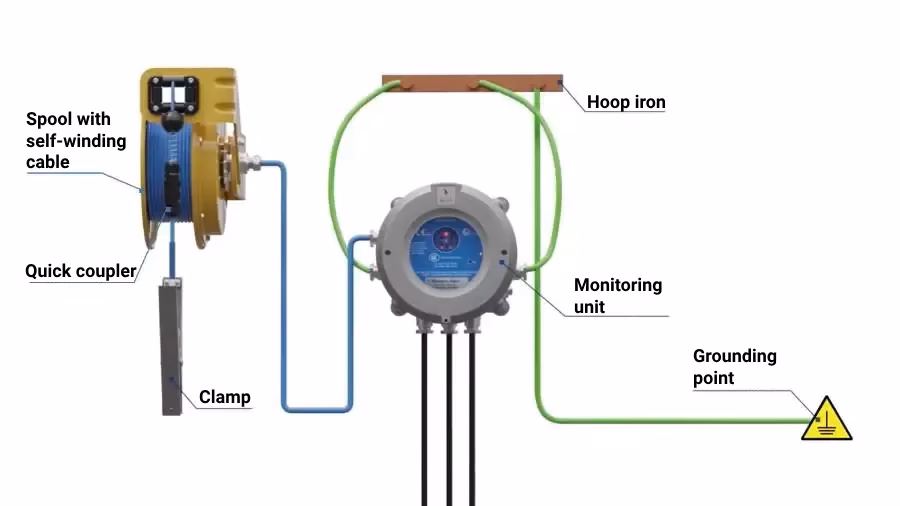 What is bonded to a substation earthing system?