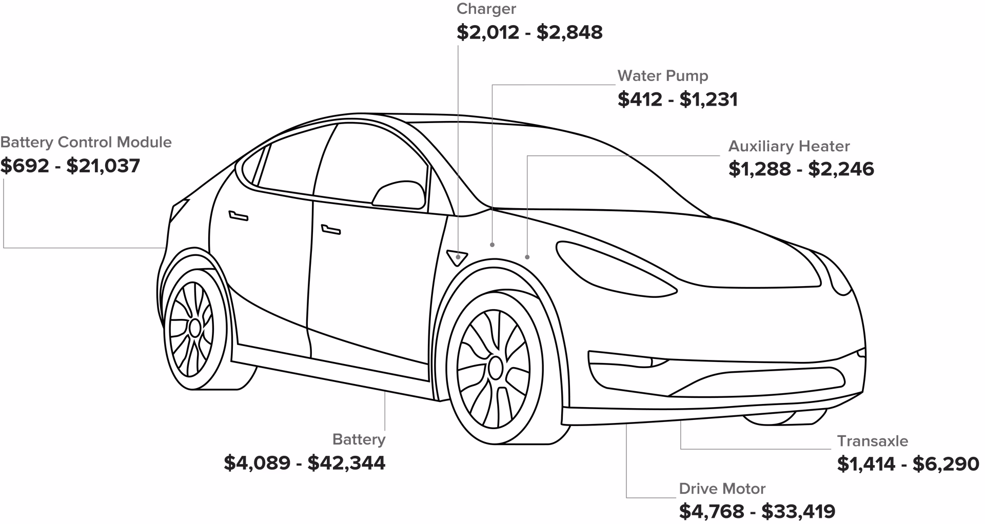What is a vehicle service contract (VSC)?