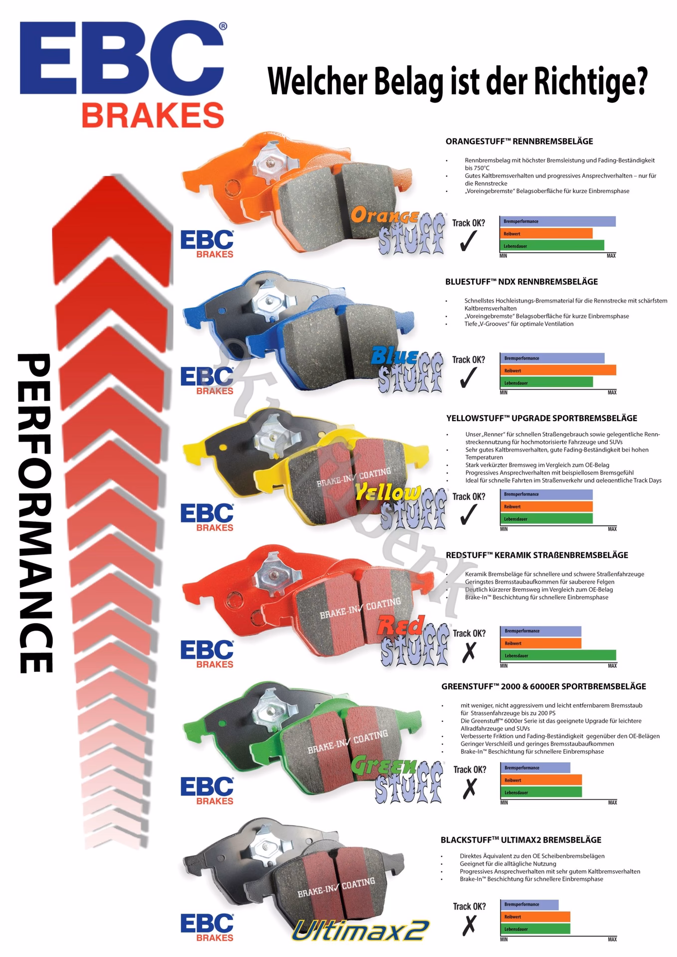 Can a fa178 pad be used on a Polaris ATV?
