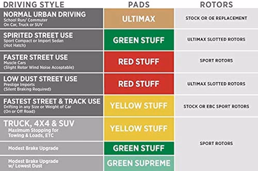 What is a BSD brake pad?