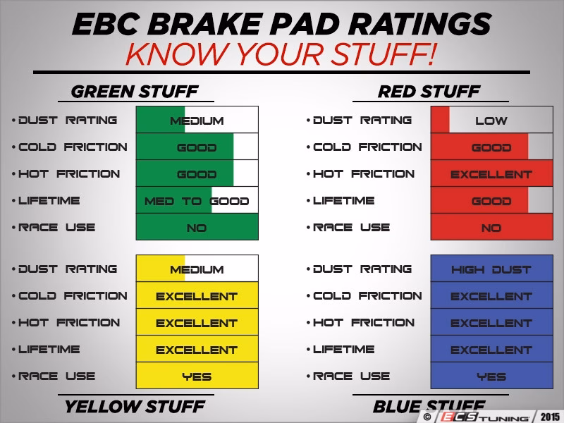 Is it a mistake to choose EBC brakes?
