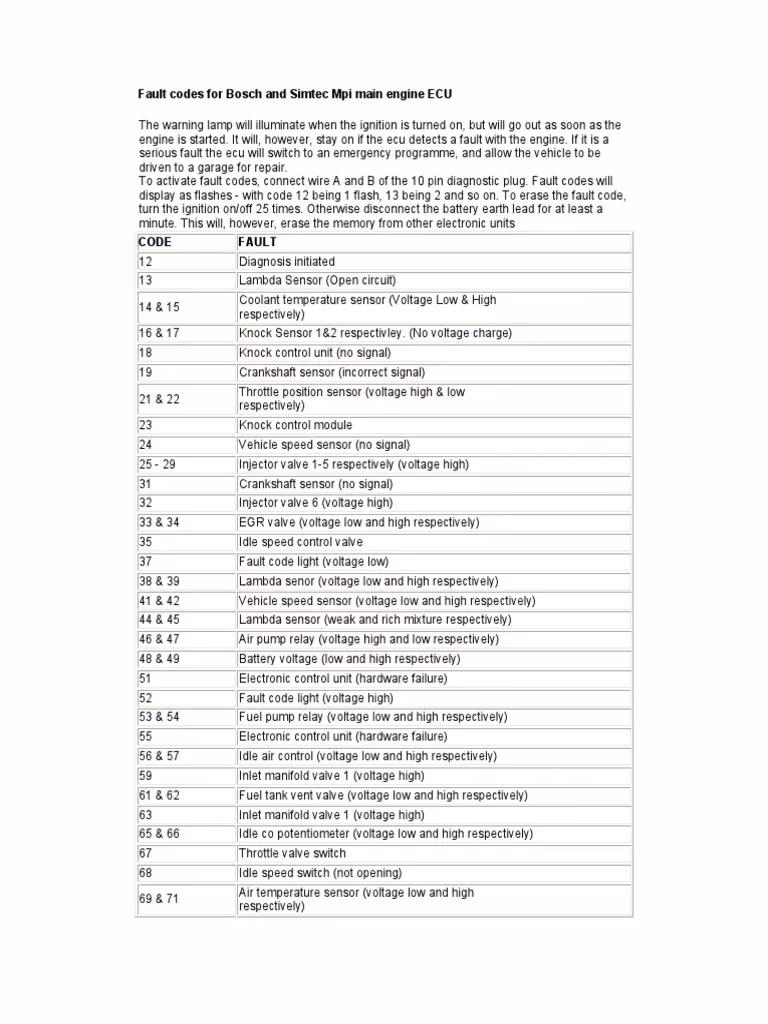 Why do I need an ECU error code list?
