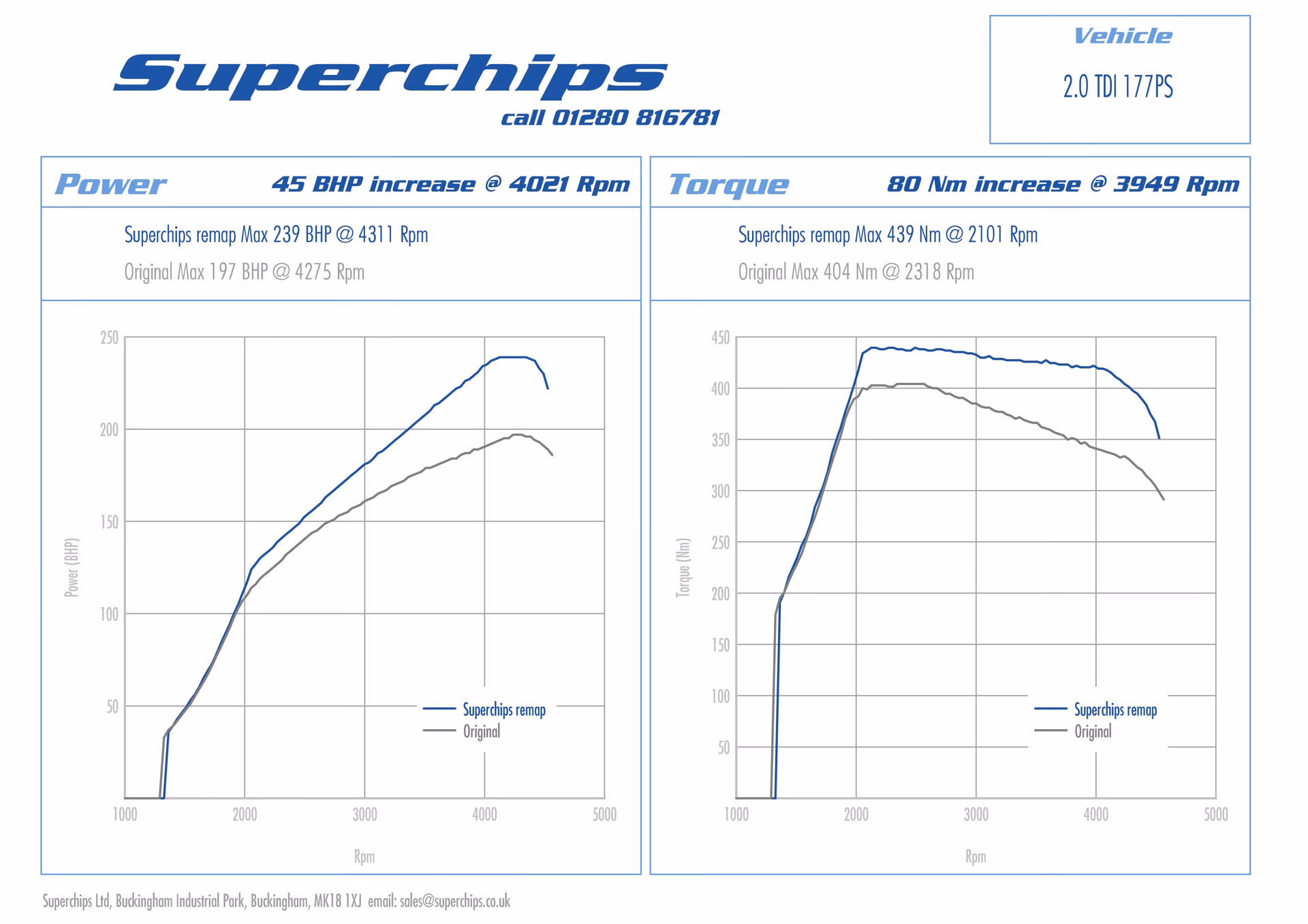 Do I need an engine ECU remap?