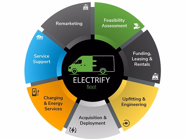 Are EV charging stations a problem?