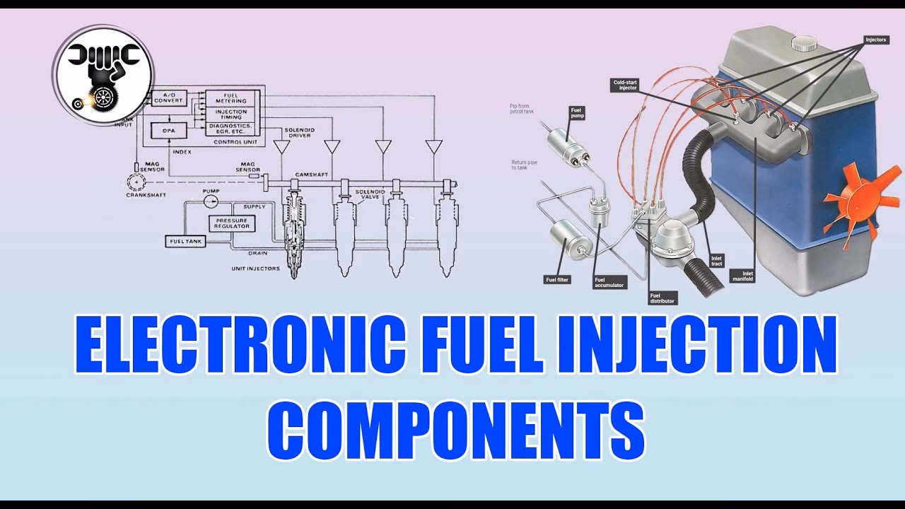 What is electronic fuel injection (EFI)?