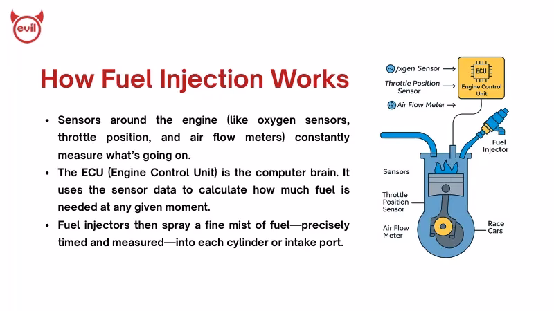 How efficient is electronic fuel injection?