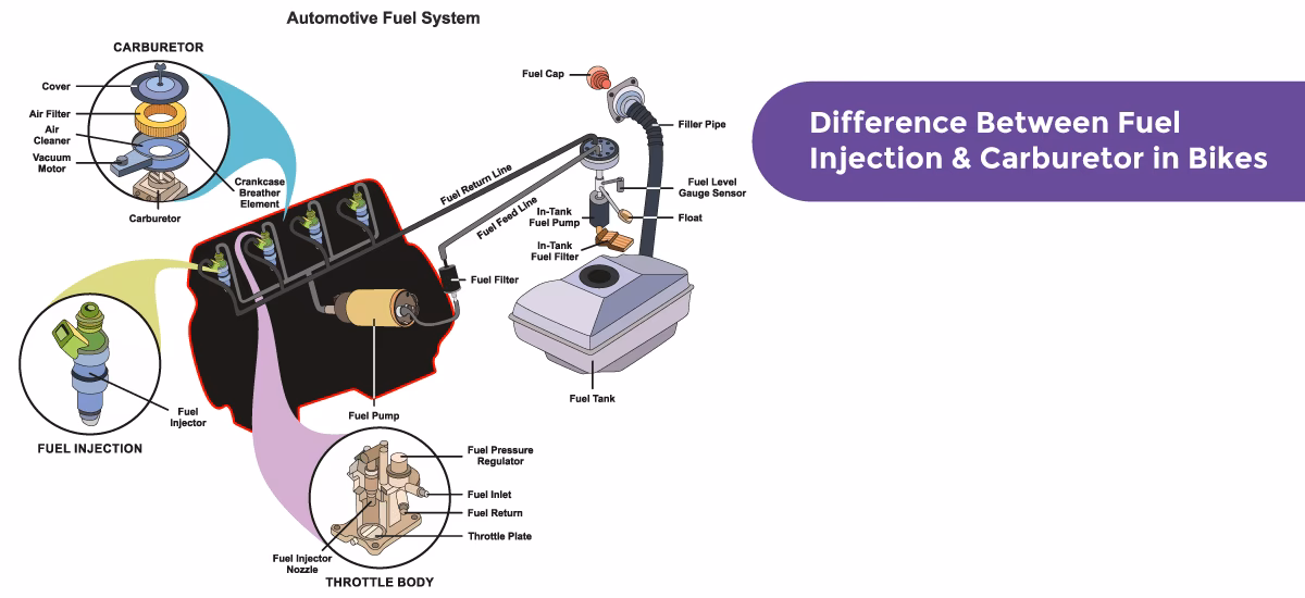 What is electronic fuel injection system for two-wheeler applications?
