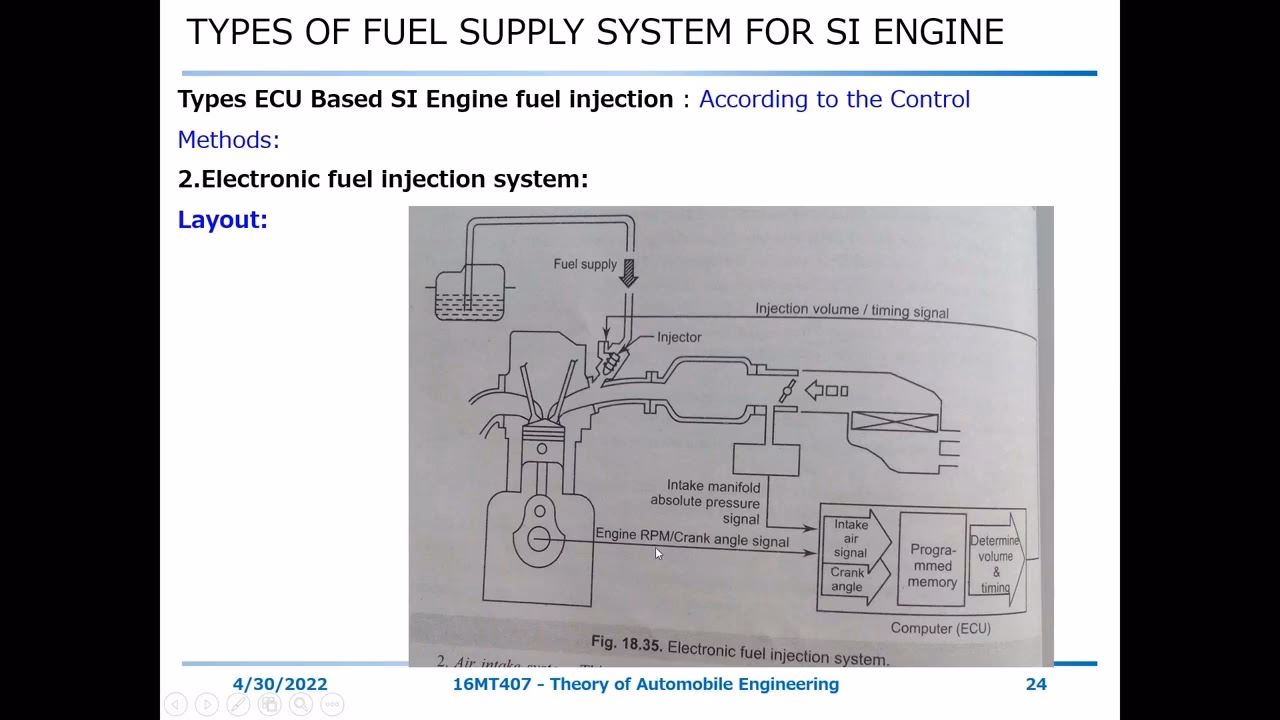 What is a Si engine fuel injection system?