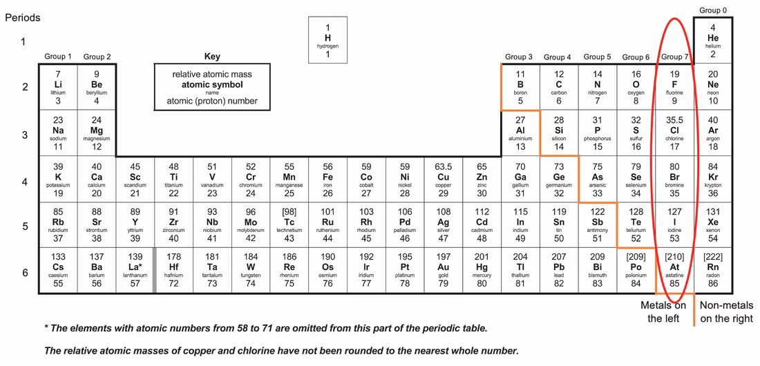 Which elements in Group 7 of the periodic table will not react with metals?