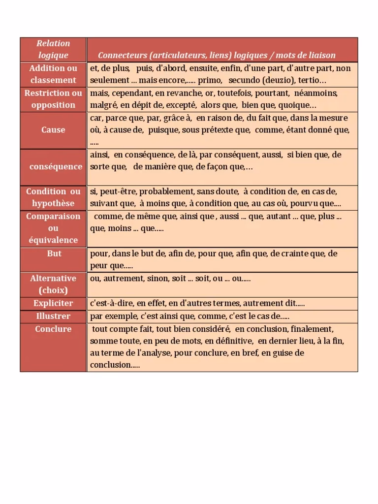 Quel est le synonyme de pourtant ?