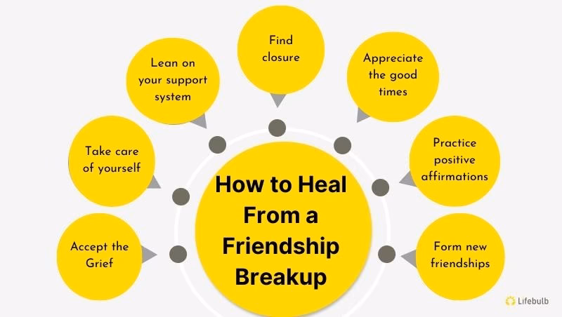 What happens when you end a friendship?