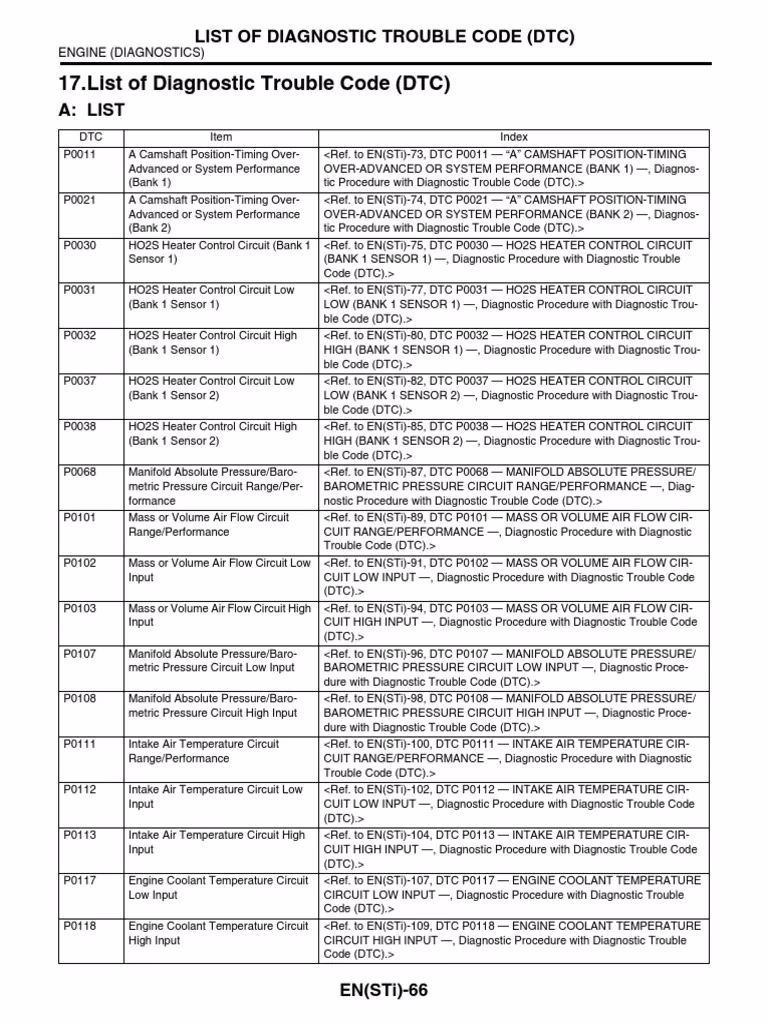 What are diagnostic trouble codes?