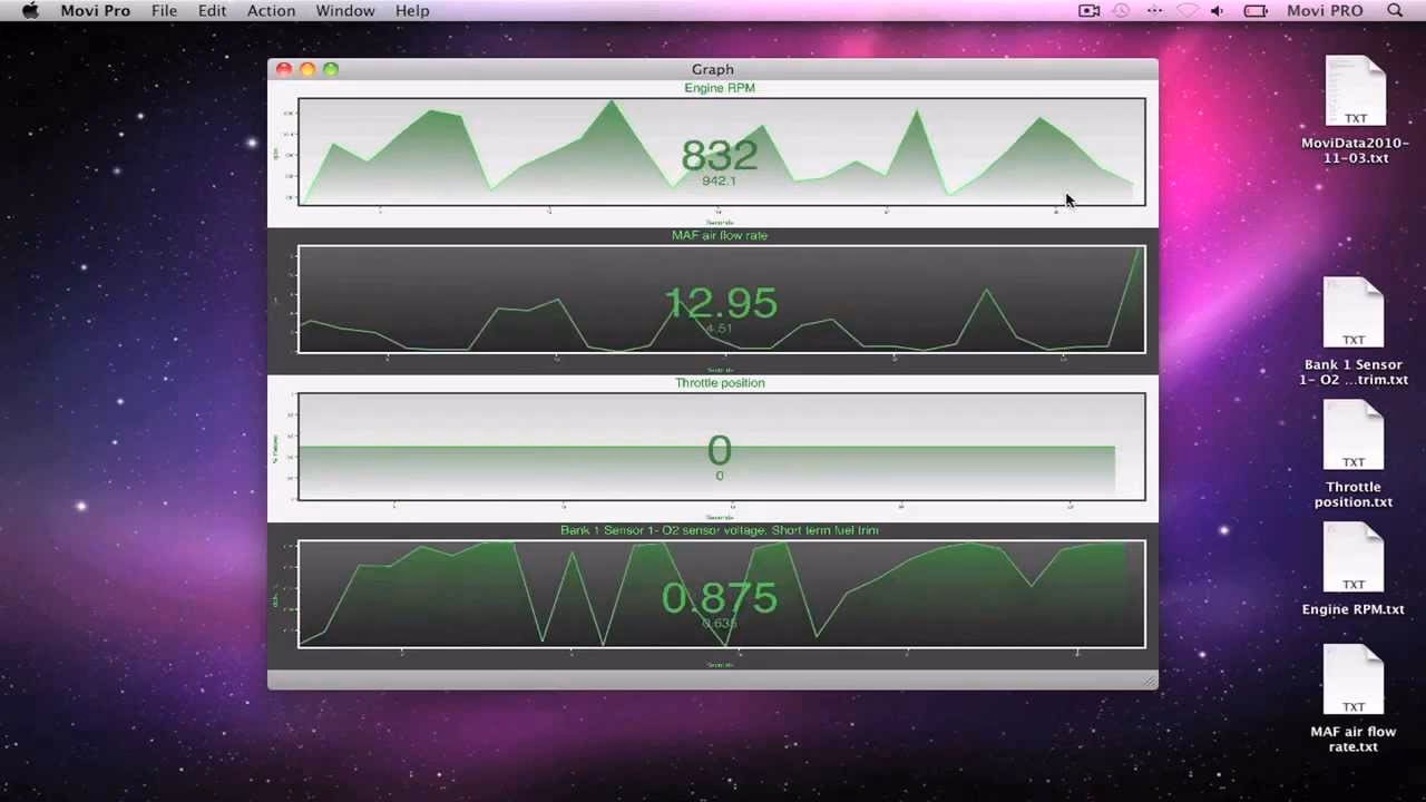 How to diagnose a car using Mac OS X?