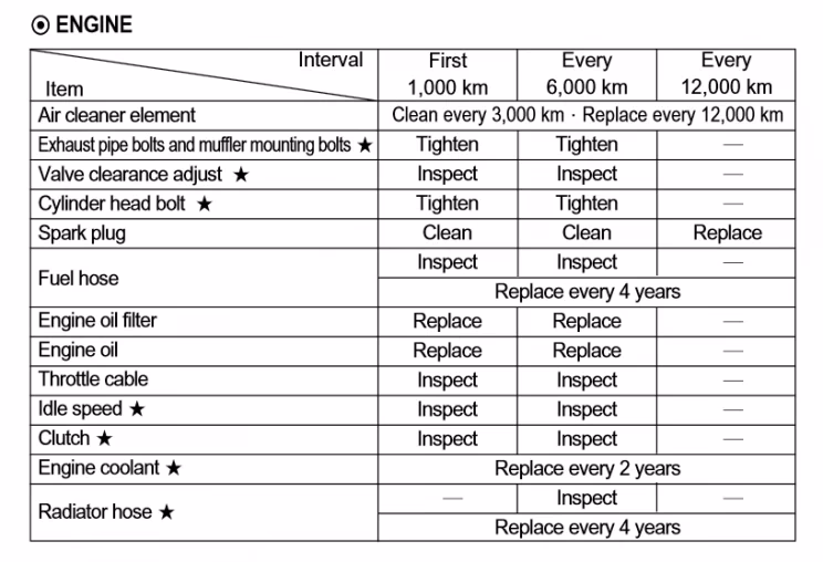 Should I change oil before storing my bike?