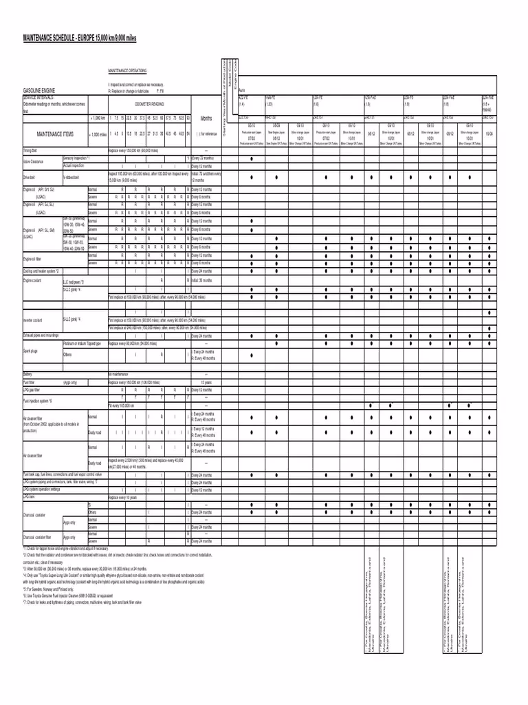Which oil should I use for my Toyota Auris?