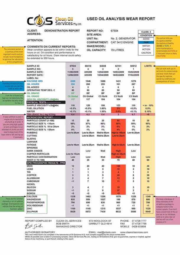 What is used oil analysis?
