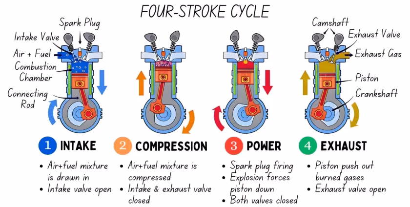 What do I need to know before installing a rebuilt engine?