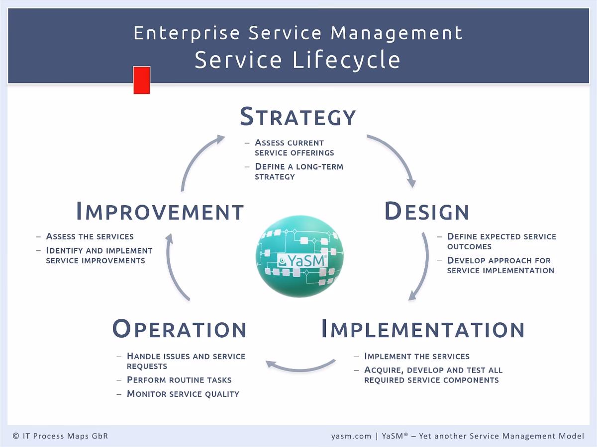 What information does company managed services limited use?
