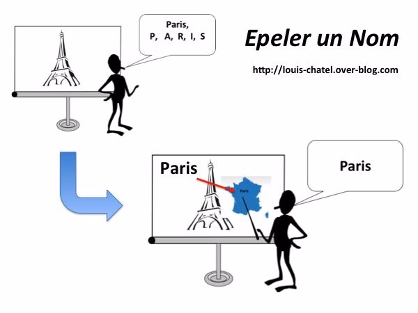 Comment épeler les mots ?