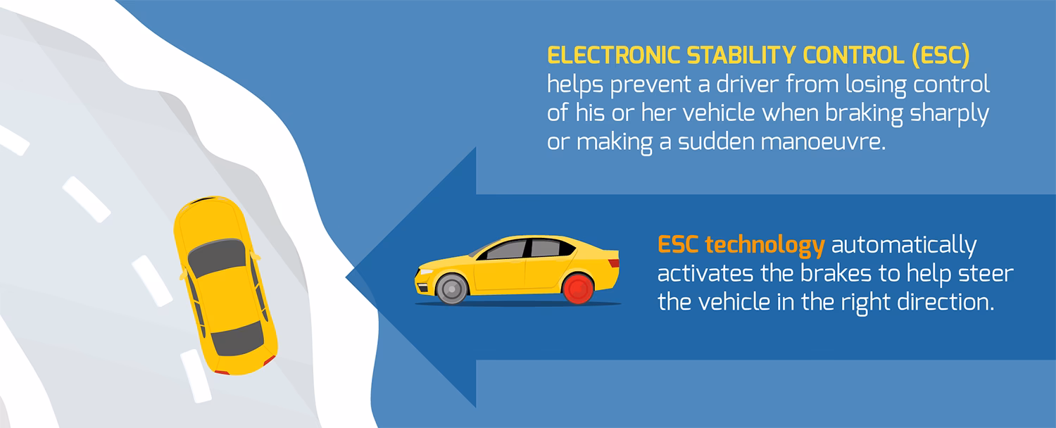 What does service ESC mean?