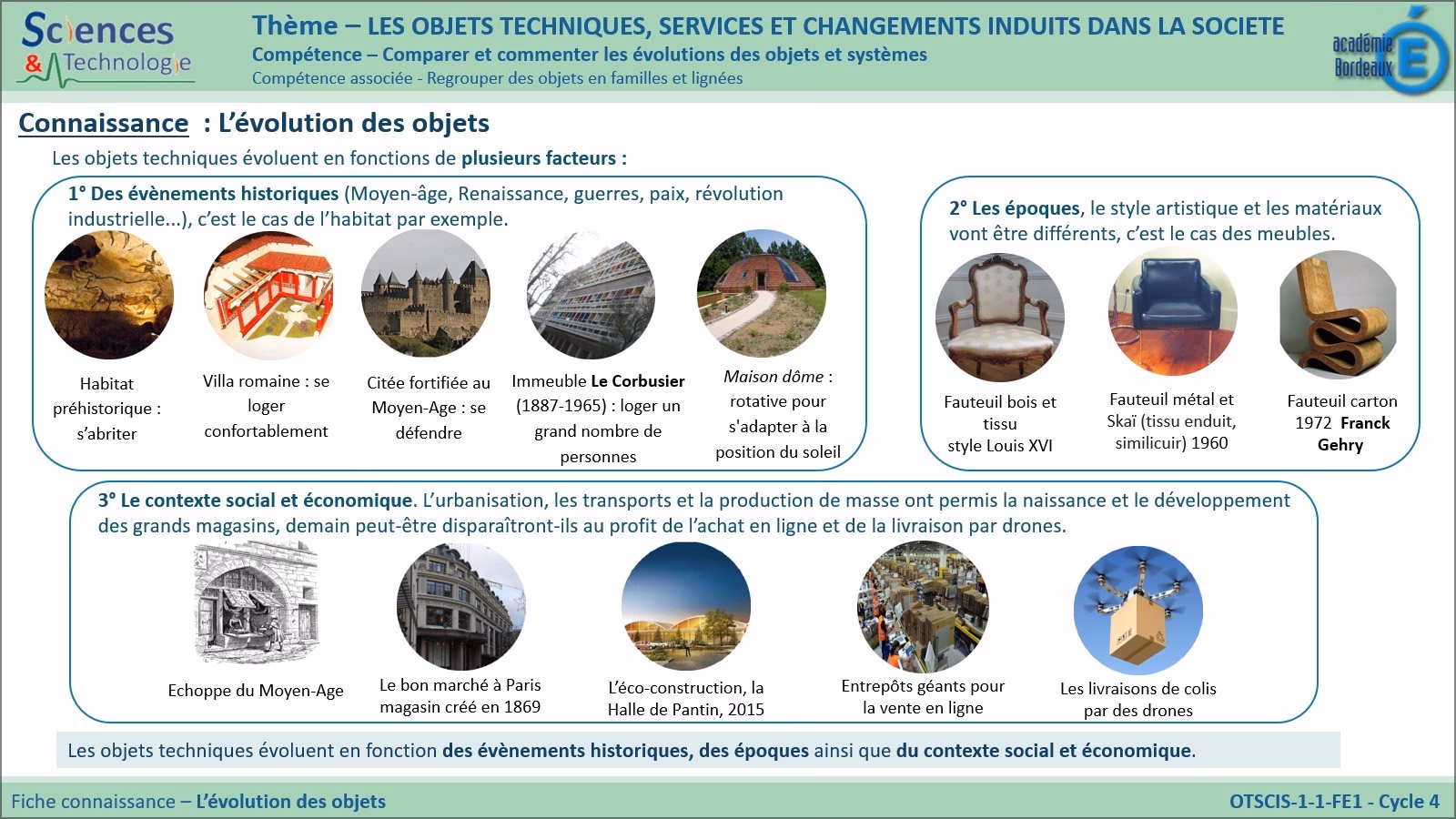 Quels sont les évolutions du programme de technologie?