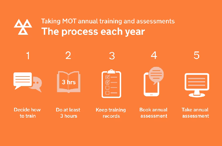 How do I become an MOT Tester this year?