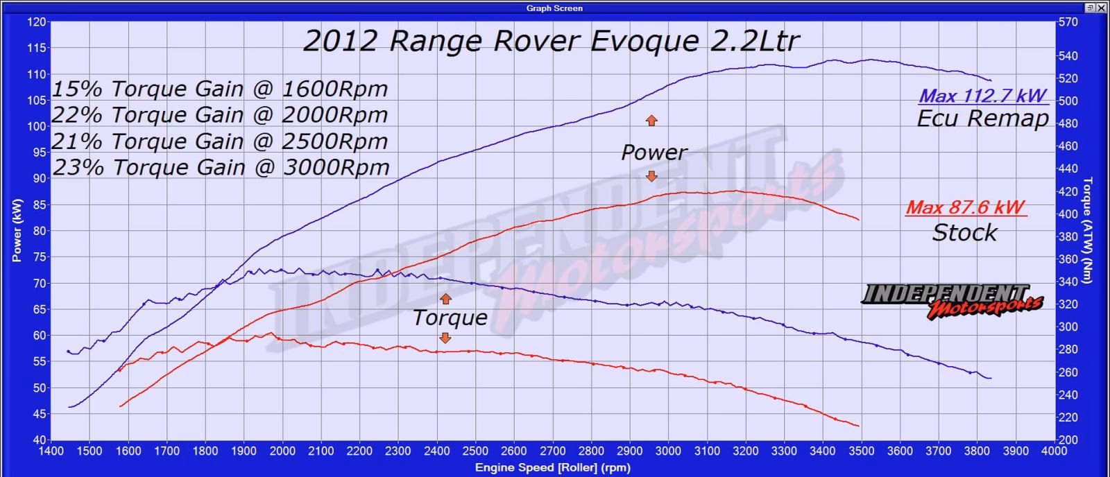 Who is quantum remap?