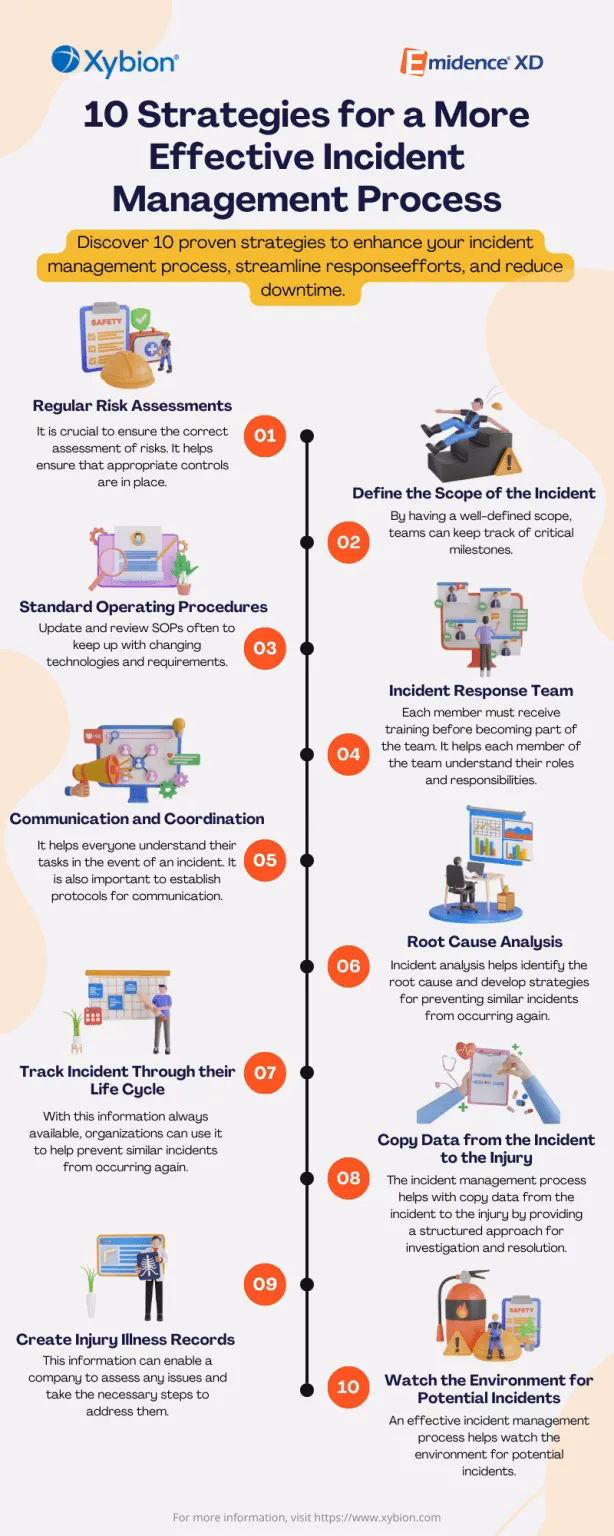 What is incident risk management?