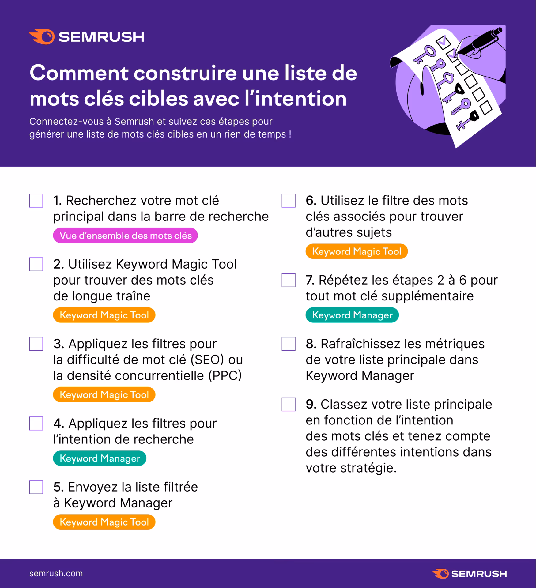 Pourquoi faire une recherche par mot clé ?