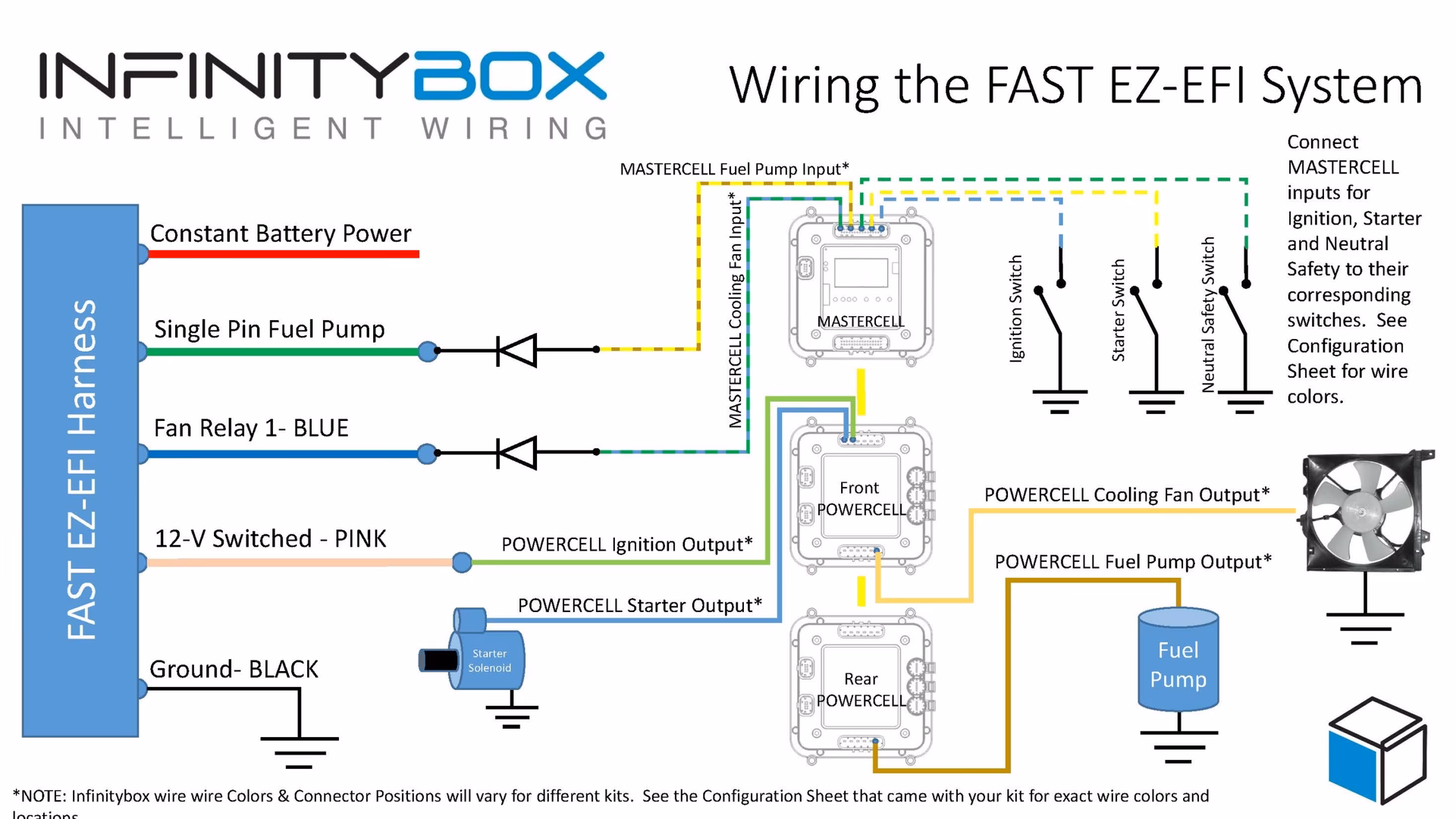 Do I need an EZ-EFI® ignition system?